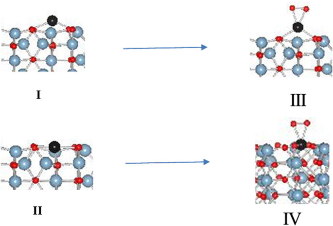 Ab Initio Density Functional Calculations and Infra-Red Study of CO ...