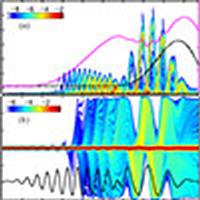 Resonance enhanced high-order harmonic generation in H2+ by two ...