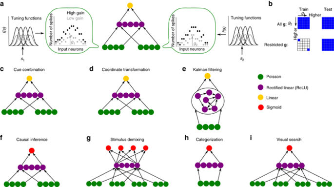 Efficient probabilistic inference in generic neural networks trained ...