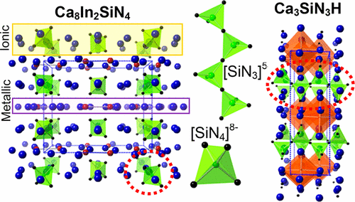 Low Dimensional Nitridosilicates Grown From Ca Li Flux Void Metal Ca8in2sin4 And Semiconductor Ca3sin3h Inorganic Chemistry X Mol