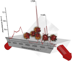 Surface enhanced infrared absorption spectroscopy based on gold ...