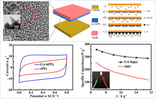 Gravity-assisted synthesis of micro/nano-structured polypyrrole for ...