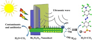 Controllable Synthesis Of Multi-responsive Ferroelectric Layered ...