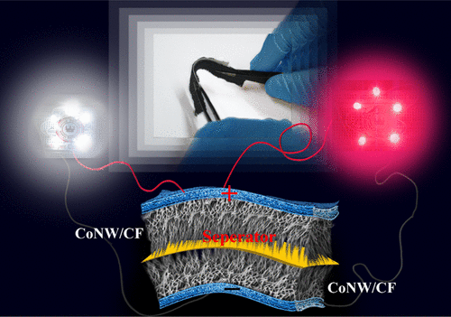 Co3O4 Nanowires on Flexible Carbon Fabric as a Binder-Free Electrode ...