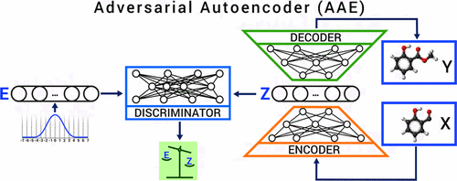 druGAN: An Advanced Generative Adversarial Autoencoder Model for de ...