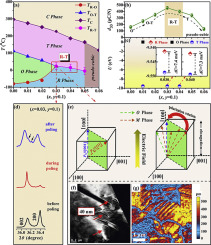 Electric field-induced phase transitions and composition-driven ...