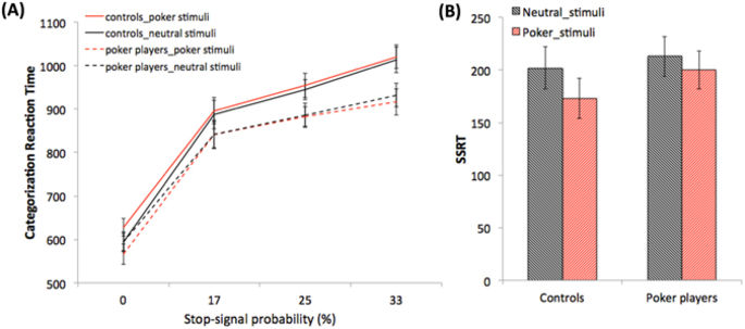 Neural correlates of proactive and reactive motor response inhibition ...