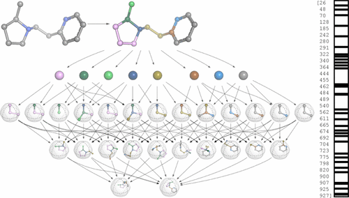 A Simple Representation Of Three-Dimensional Molecular Structure ...