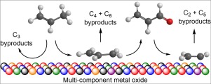 Mechanisms for CC bond cleavage and formation during acrolein ...