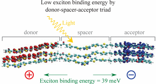 Exciton Binding Energy in Molecular Triads,The Journal of Physical ...