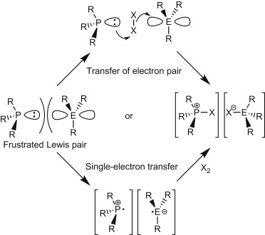 How Important Are Radical Mechanisms in Frustrated Lewis Pair Chemistry ...