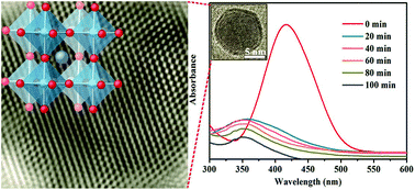 Novel inorganic perovskite quantum dots for photocatalysis,Nanoscale ...