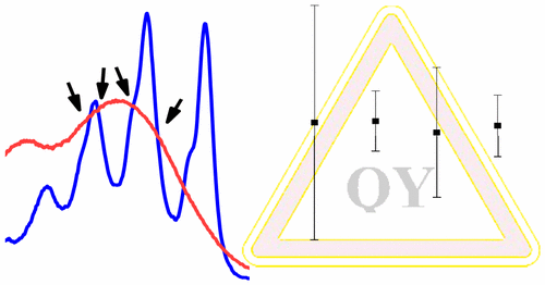 Improved Method Of Fluorescence Quantum Yield Determination,Analytical ...