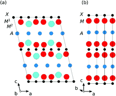 An Investigation Of The In-plane Chemically Ordered Atomic Laminates ...