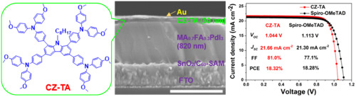 One Step Facile Synthesis Of A Simple Carbazole Cored Hole Transport Material For High Performance Perovskite Solar Cells Nano Energy X Mol