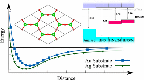 Two-Dimensional Hexagonal Sheet of TiO2,Chemistry of Materials - X-MOL