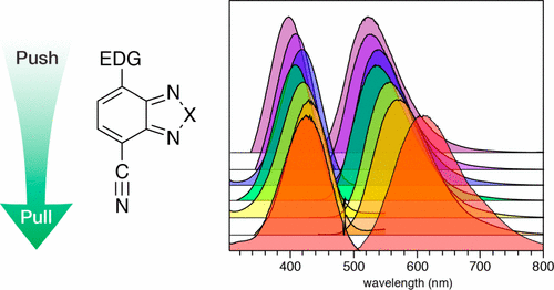 小型推挽式荧光基团可开启荧光,The Journal Of Organic Chemistry - X-MOL