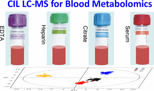 Overcoming Sample Matrix Effect in Quantitative Blood Metabolomics ...