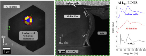 Annealing induced void formation in epitaxial Al thin films on sapphire ...