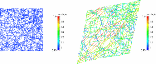Layered Elastomeric Fibrous Scaffolds: An In-Silico Study of the ...