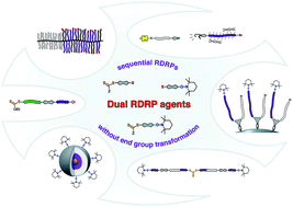 双重RDRP试剂在合成新型聚合物材料中的机会,Polymer Chemistry - X-MOL