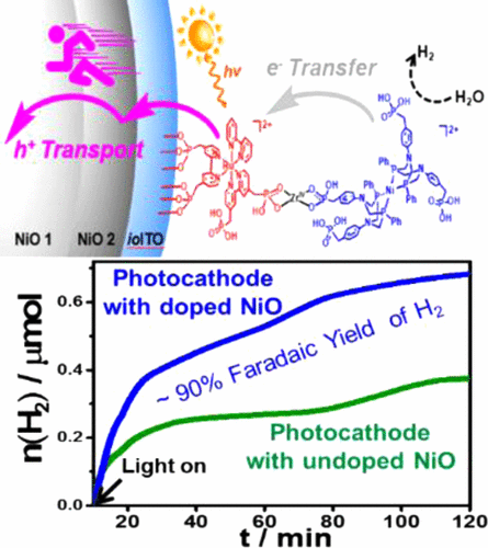 Modulating Hole Transport In Multilayered Photocathodes With ...