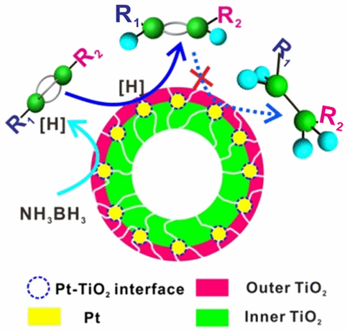 Porous TiO2/Pt/TiO2 Sandwich Catalyst for Highly Selective ...