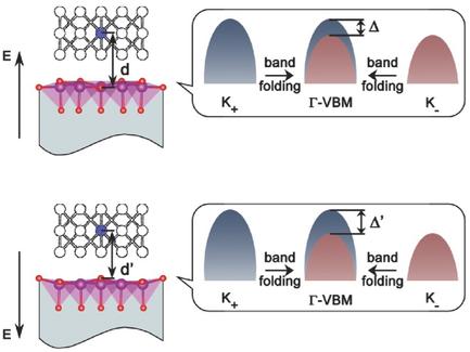 Ferroelectricity Tailored Valley Splitting in Monolayer WTe2/YMnO3 ...