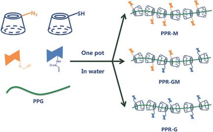 One‐Pot Multicomponent Synthesis of Glycopolymers through a Combination ...