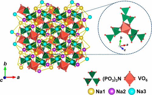 New 4V-Class and Zero-Strain Cathode Material for Na-Ion Batteries ...
