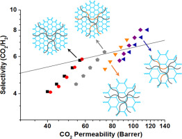 PEO-rich Semi-Interpenetrating Polymer Network (s-IPN) Membranes For CO ...