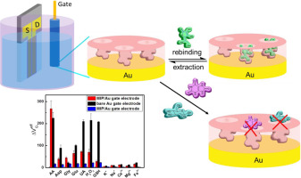 Highly selective and sensitive sensor based on an organic ...