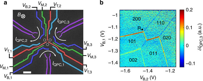 Coherent long-distance displacement of individual electron spins ...