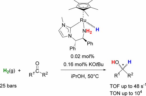 Half Sandwich Ruthenium Catalyst Bearing An Enantiopure Primary Amine Tethered To An N Heterocyclic Carbene For Ketone Hydrogenation Acs Catalysis X Mol