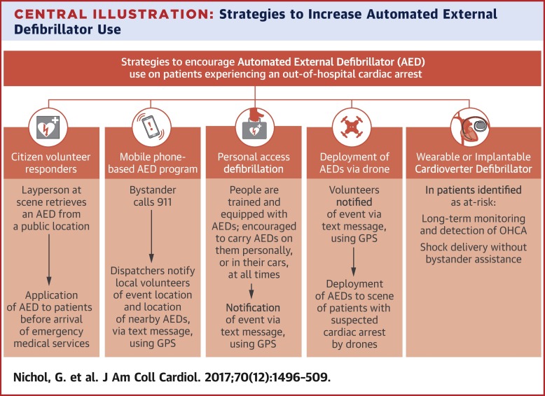  journal of the american college of cardiology x mol