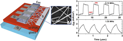 Low voltage and high frequency vertical organic field effect transistor ...