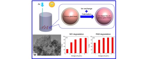 Green synthesis and enhanced photocatalytic activity of Ce-doped TiO2 ...