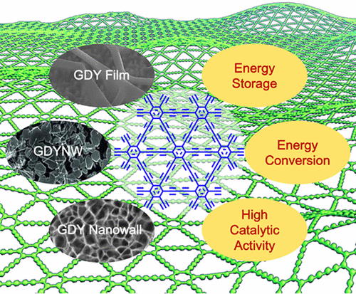 Synthesis And Properties Of 2D Carbon—Graphdiyne,Accounts Of Chemical ...