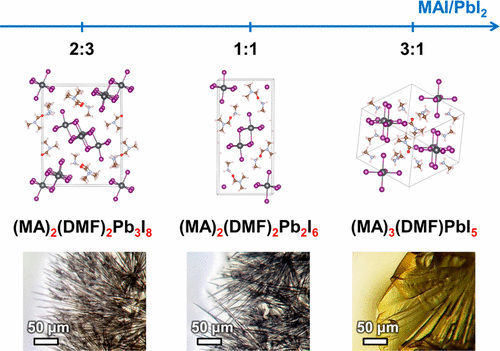 DMF中间相的晶体结构揭示了CH 3 NH 3 PbI 3 形态与前体化学计量之间的联系,The Journal of Physical ...