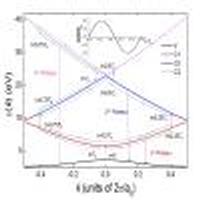 Nonadiabatic redshifts in high-order harmonic generation from solids ...
