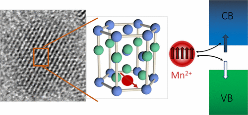 Single Magnetic Impurities In Colloidal Quantum Dots And Magic-Size ...