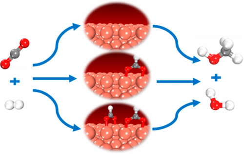 Significance of Surface Formate Coverage on the Reaction Kinetics of ...