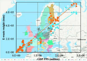 Modelling The Correlations Of E Waste Quantity With Economic Increase Science Of The Total Environment X Mol