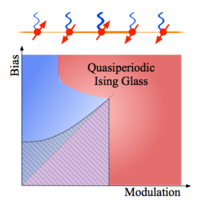 Localization and Symmetry Breaking in the Quantum Quasiperiodic Ising ...