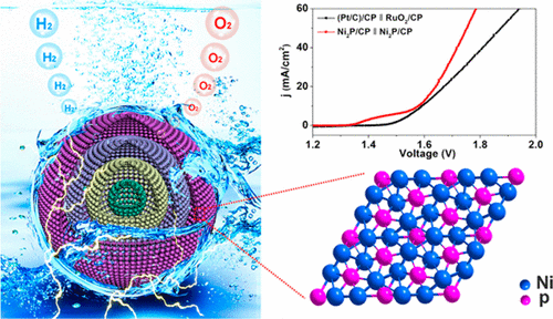 Porous Multishelled Ni2P Hollow Microspheres as an Active ...