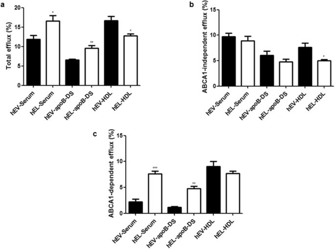 scientific-reports-x-mol
