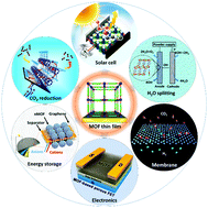 Surface-supported metal–organic framework thin films: fabrication ...