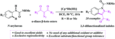 One Pot Synthesis Of 2 3 Difunctionalized Indoles Via Rh Iii Catalyzed Carbenoid Insertion C H Activation Cyclization Organic Biomolecular Chemistry X Mol