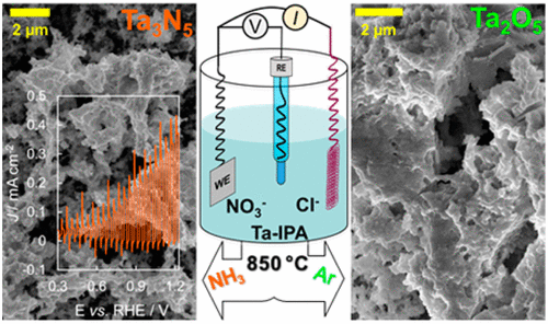 Selective Electrodeposition Of Tantalum(V) Oxide Electrodes,Langmuir ...