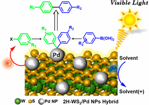 Structuring Pd Nanoparticles On 2H-WS2 Nanosheets Induces Excellent ...